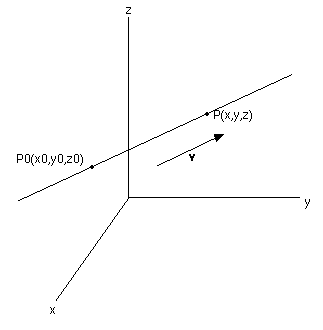 The Cross Product