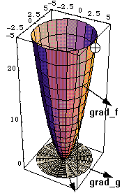 Green S Theorem