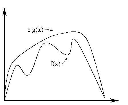 how to do on a rejection word graph