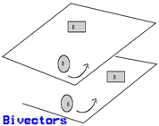 (Fig 1.2) Picture of bivectors 