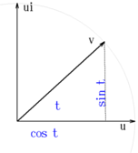 Picture of unit vectors 
